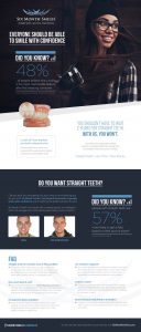 Patient-Infographic-6MonthSmiles-Huntly